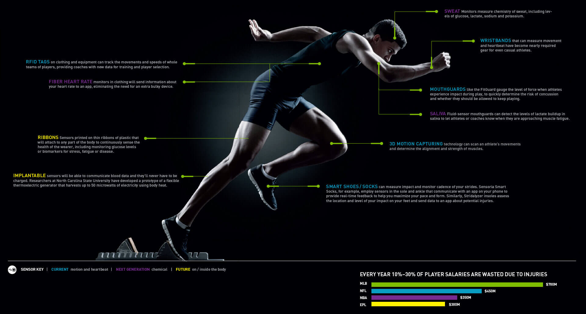 Machine Medicine The Future of Sports 2016