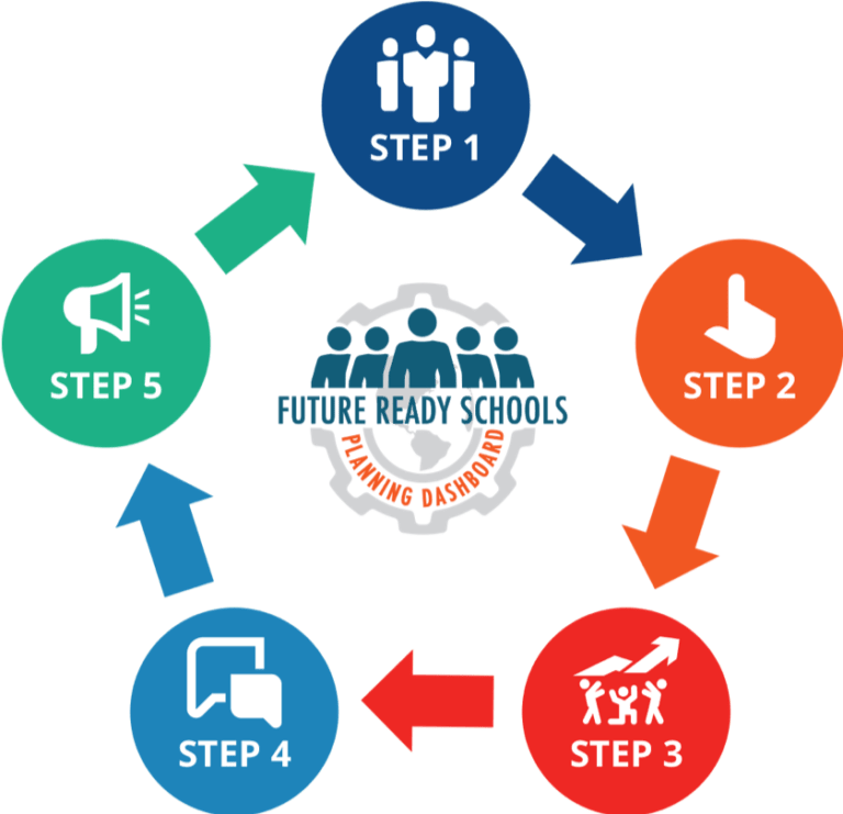 NEWFuture Ready Frameworks Future Ready