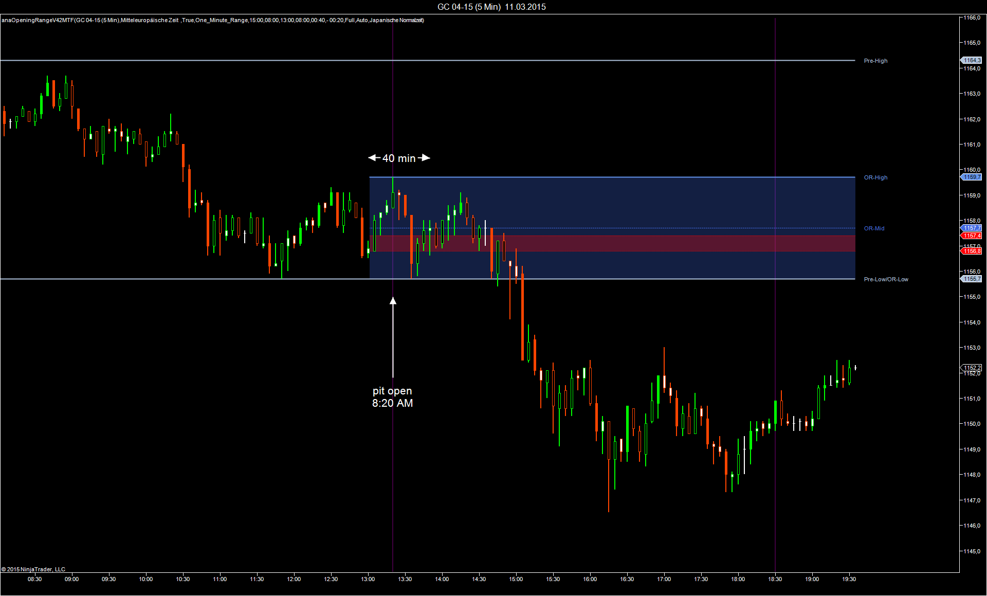 ACD trading By Mark Fisher futures io