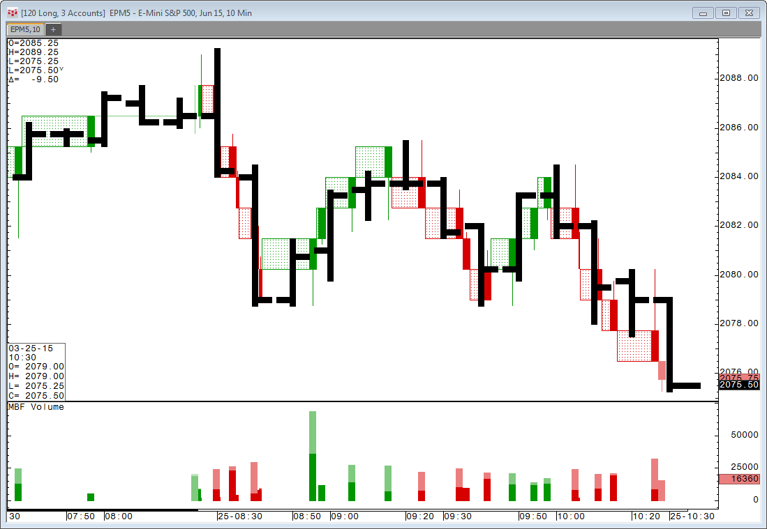 ACD trading By Mark Fisher futures io