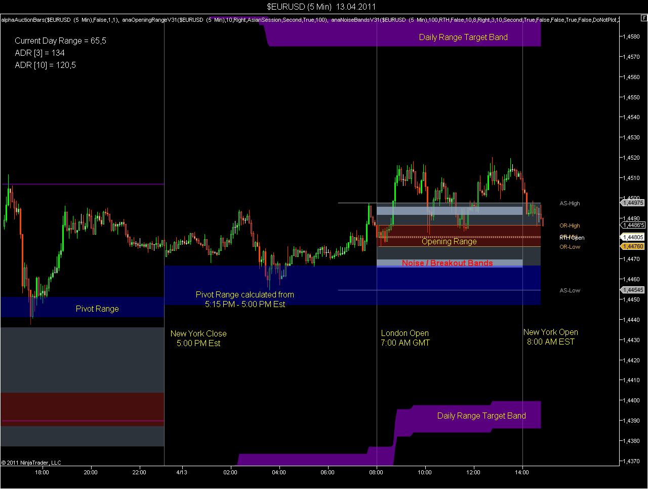 ACD trading By Mark Fisher futures io