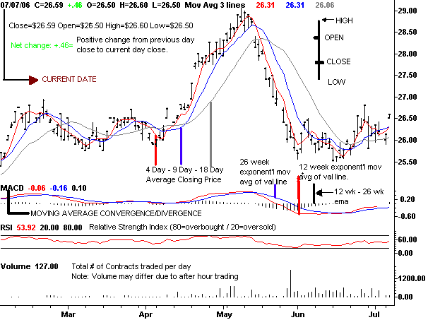 free commodity charts and quotes Dictionarybook