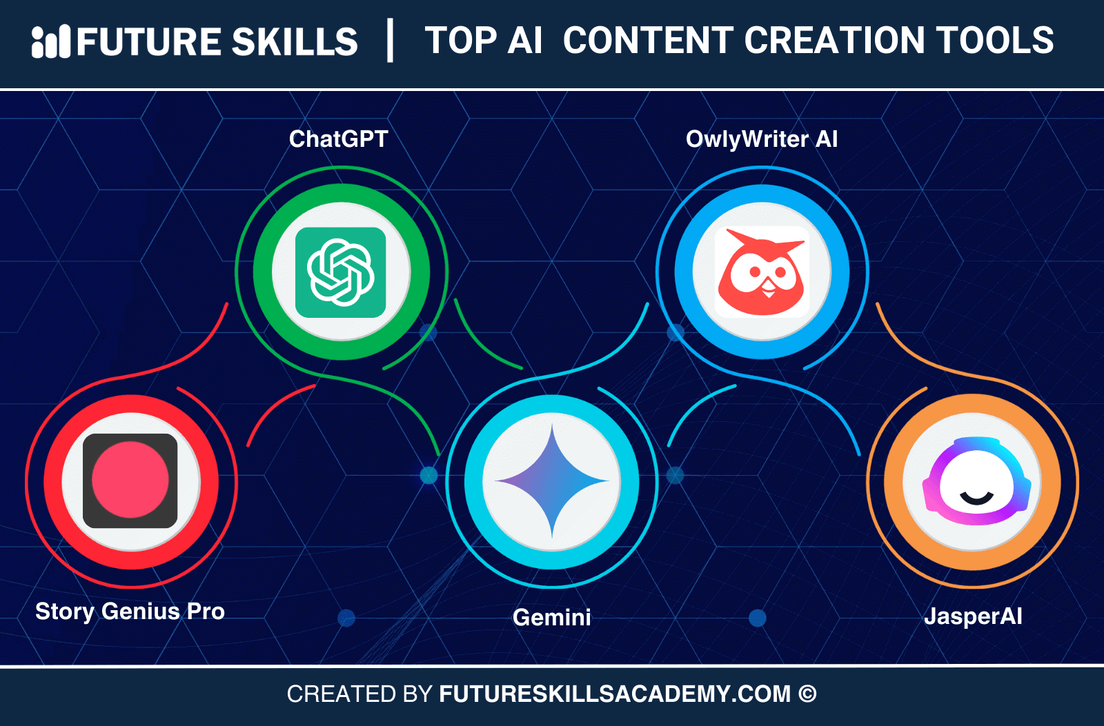 Top AI Tools for Content Creation Future Skills Academy
