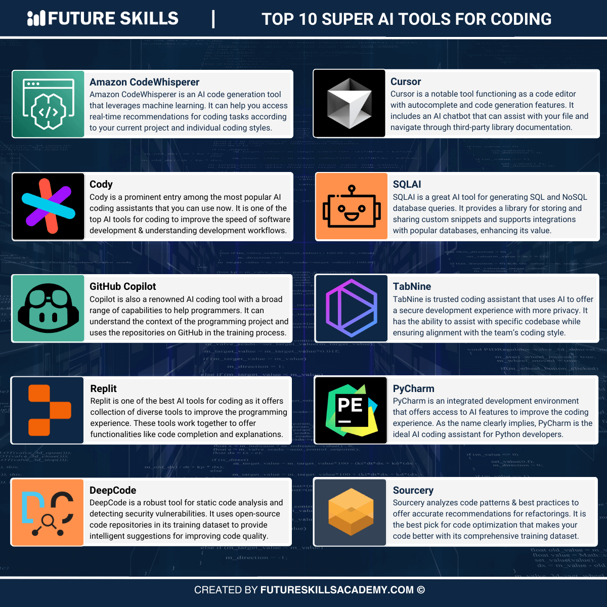 Top coding tools