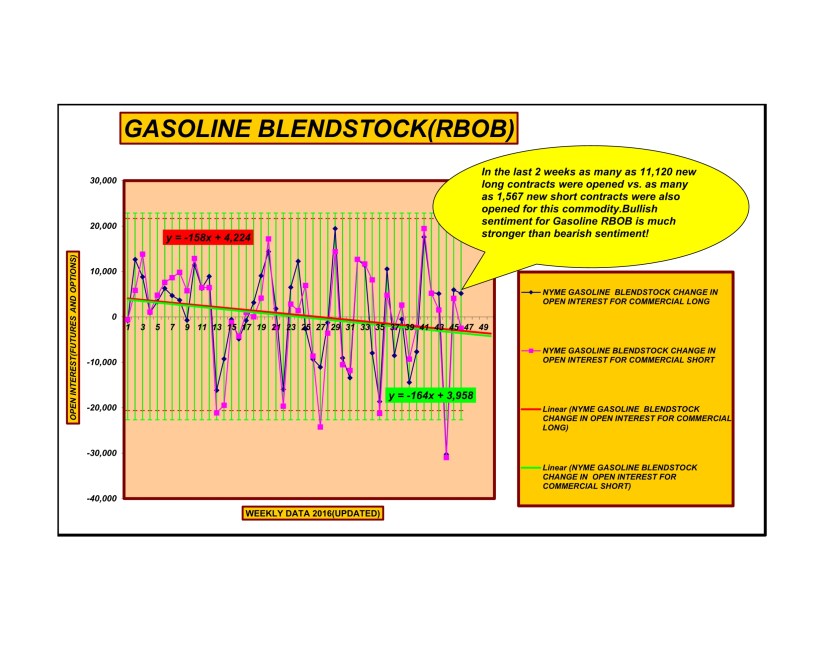 GASOLINE RBOB FUTURES OPTIONS CRYPTOCURRENCIES