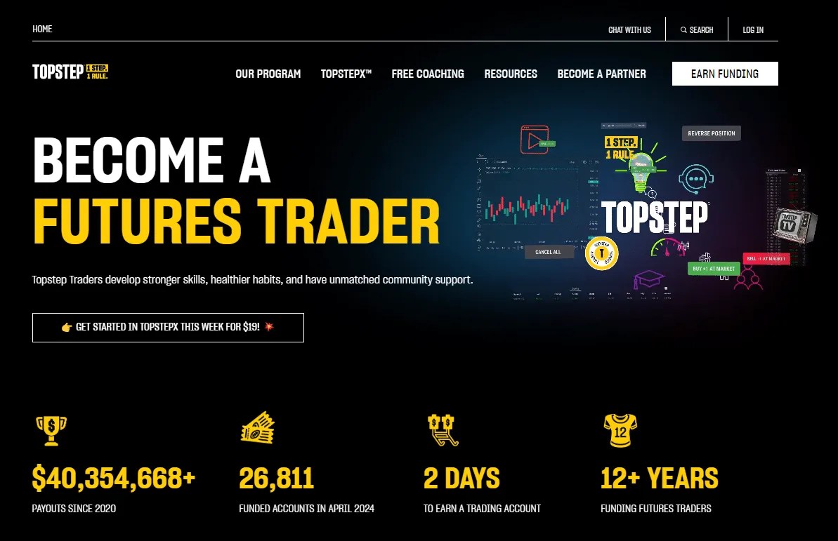 Topstep Review 2024 Best Futures Prop Trading Firm For You