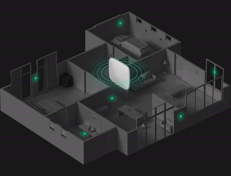 Ajax Security Systems FutureTel