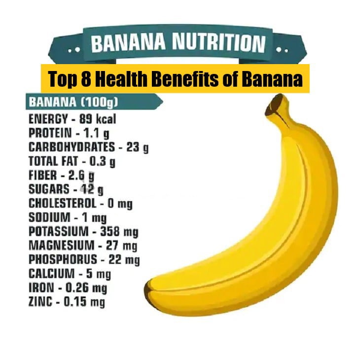 Advantages Of Banana No. 1 Super food FutureTranic