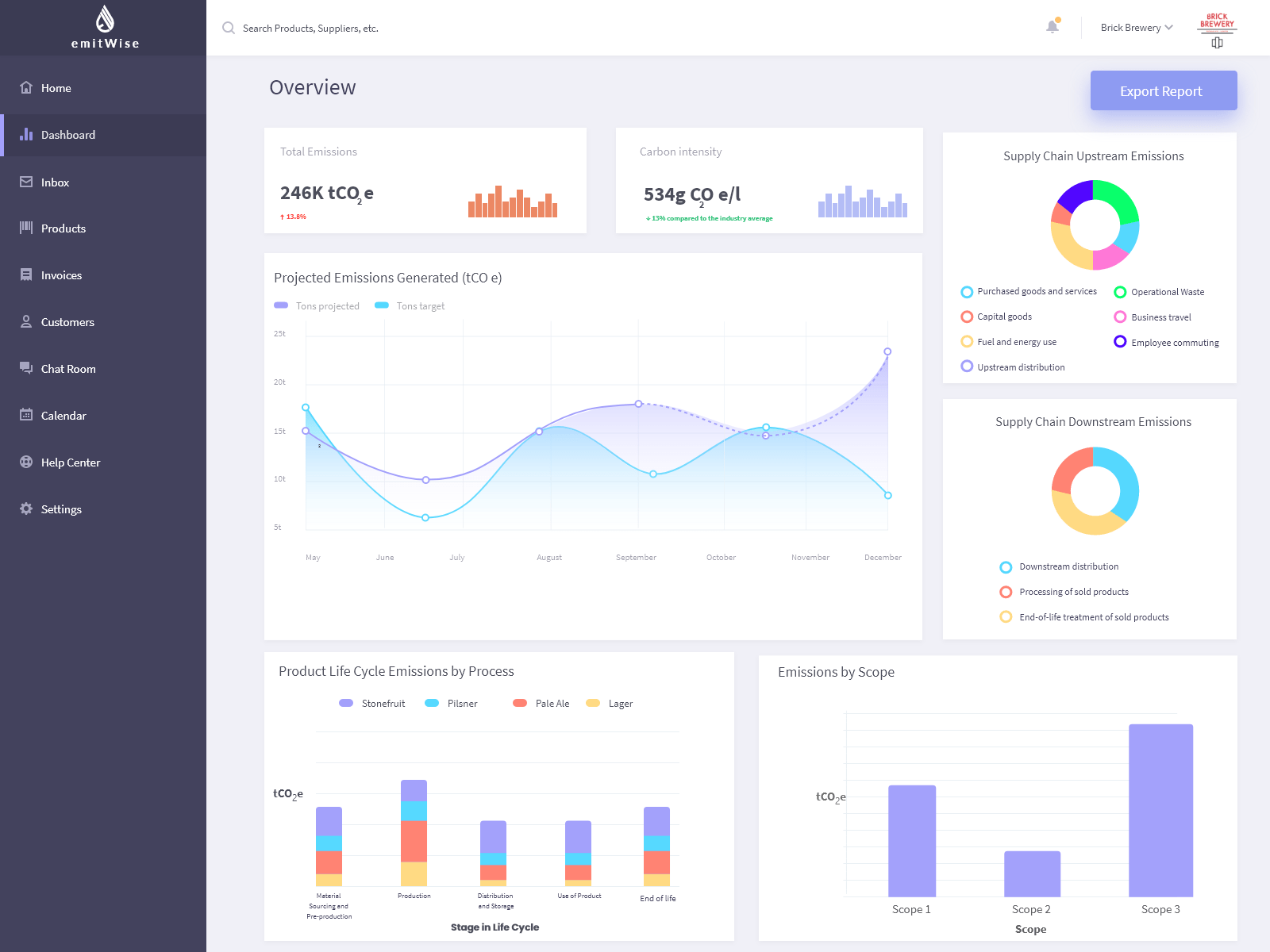 Emitwise Helping businesses monitor and manage their carbon footprint