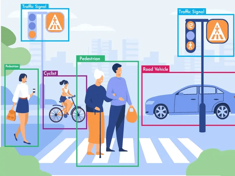 Computer Vision AI Services Azure Computer Vision AI Vision