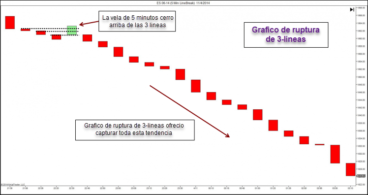 10 Tipos de Gráficas de Precios para Trading FUTUROS TRADING