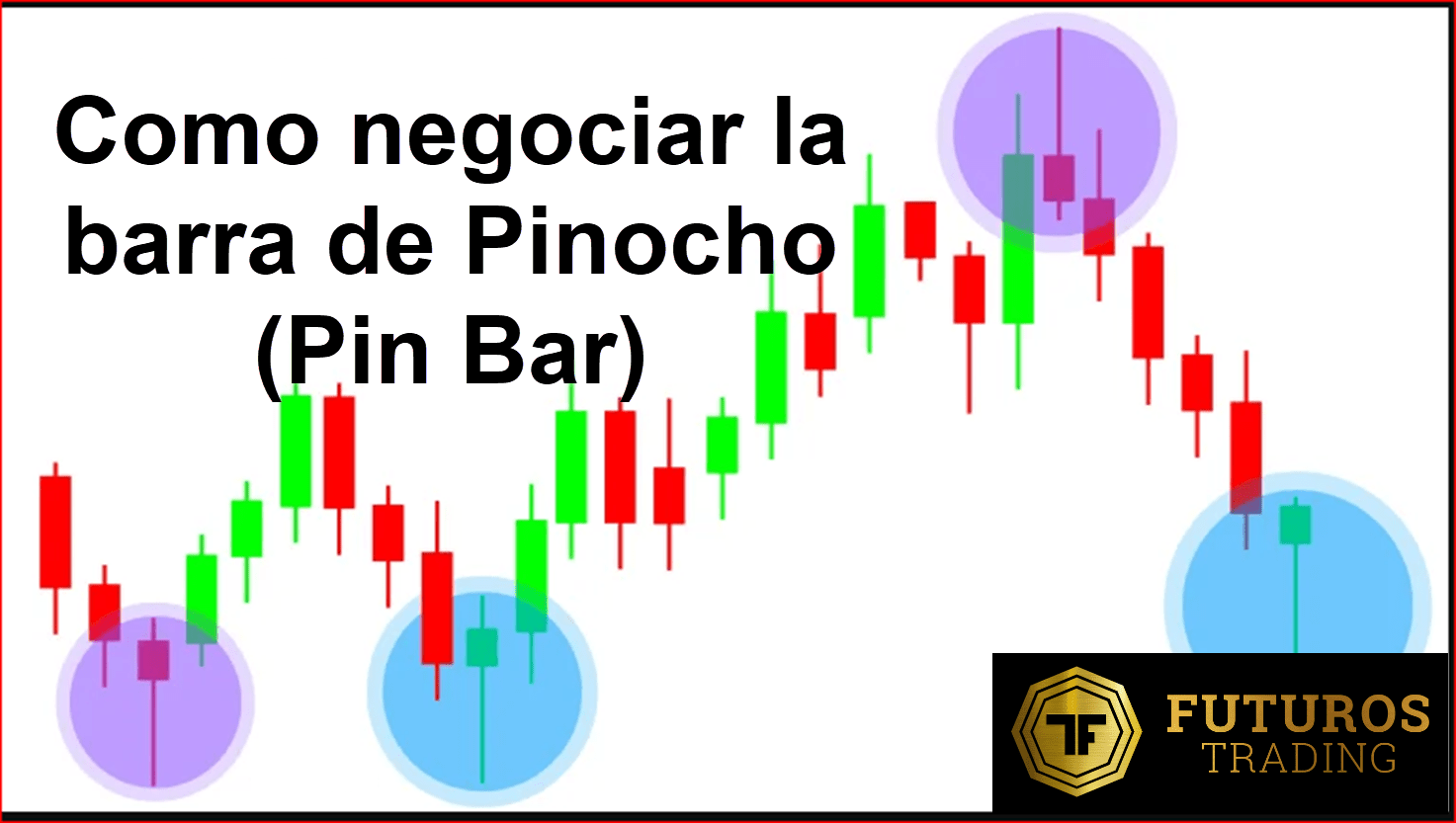 Como negociar la barra de Pinocho (Pin Bar) FUTUROS TRADING