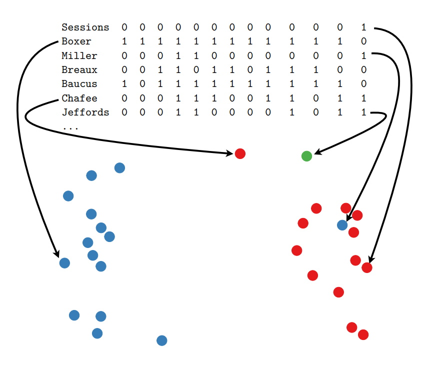 Discovering hidden patterns in data Futurum