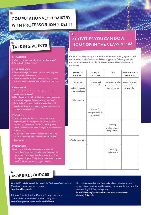 How computational chemistry could usher in a sustainable future 