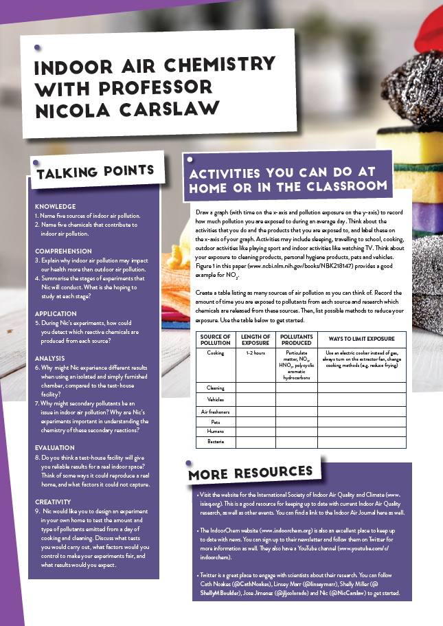 How do cooking and cleaning impact the air quality in our homes? Futurum