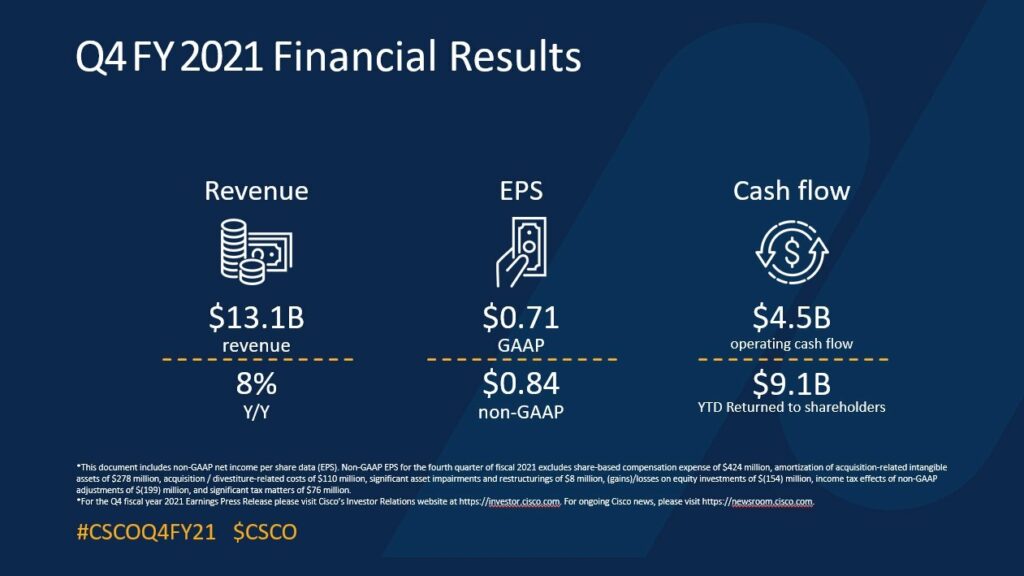 Cisco Wraps Fiscal 2021 With Strong Growth And Optimistic Guidance