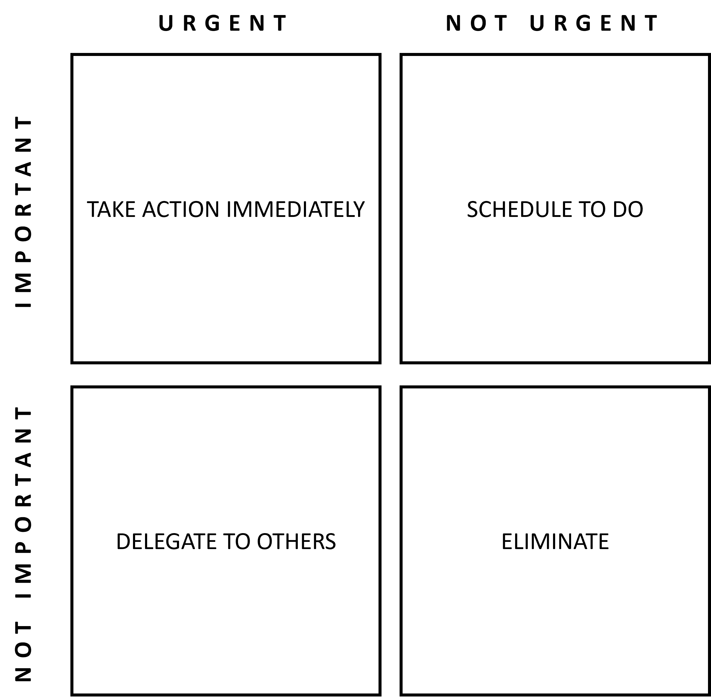 The Eisenhower Matrix An Effective Time Management Tool For A Busy