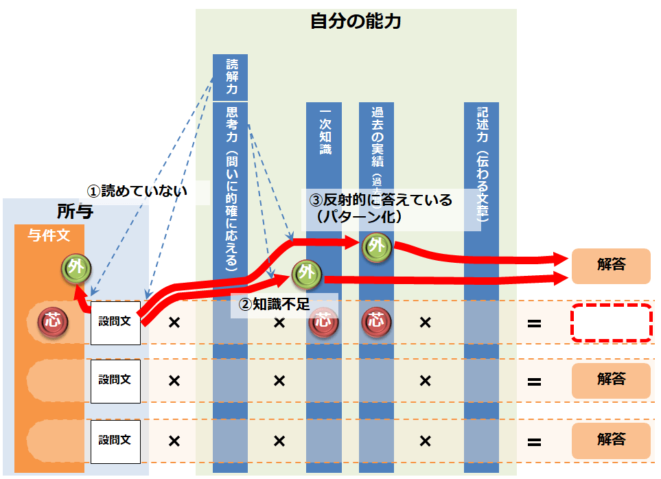 保険受験～ゆるーくメリデメ【そのNPVはプラス？マイナス？】 200ミライスタイル 診断士採用試験