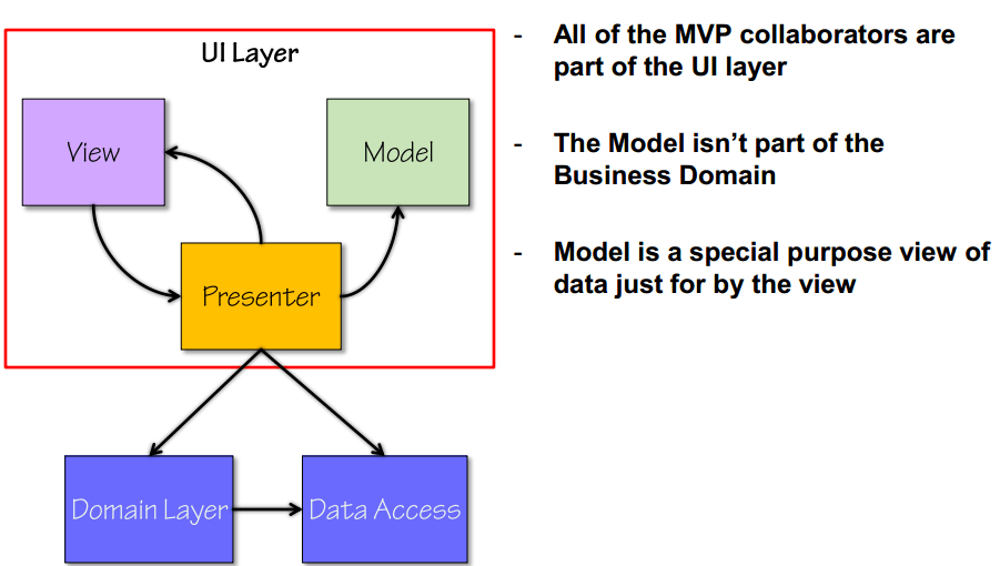 Model View Presenter Pattern · Young