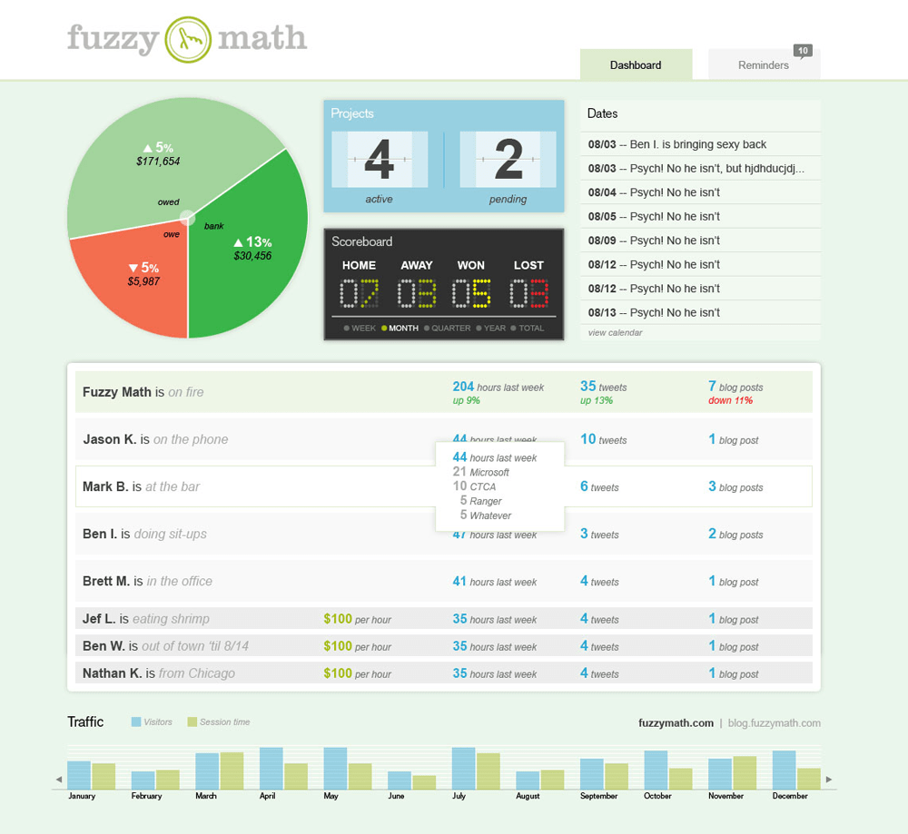Small business dashboard software