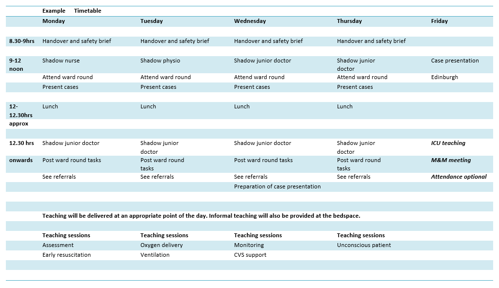 Forth Valley Medical Education ICU
