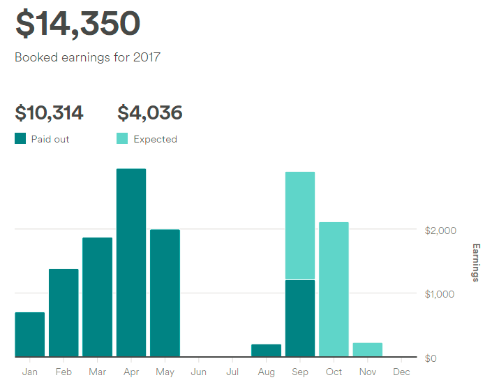 Making Money With Airbnb in Asheville, NC Freedom With Bruno