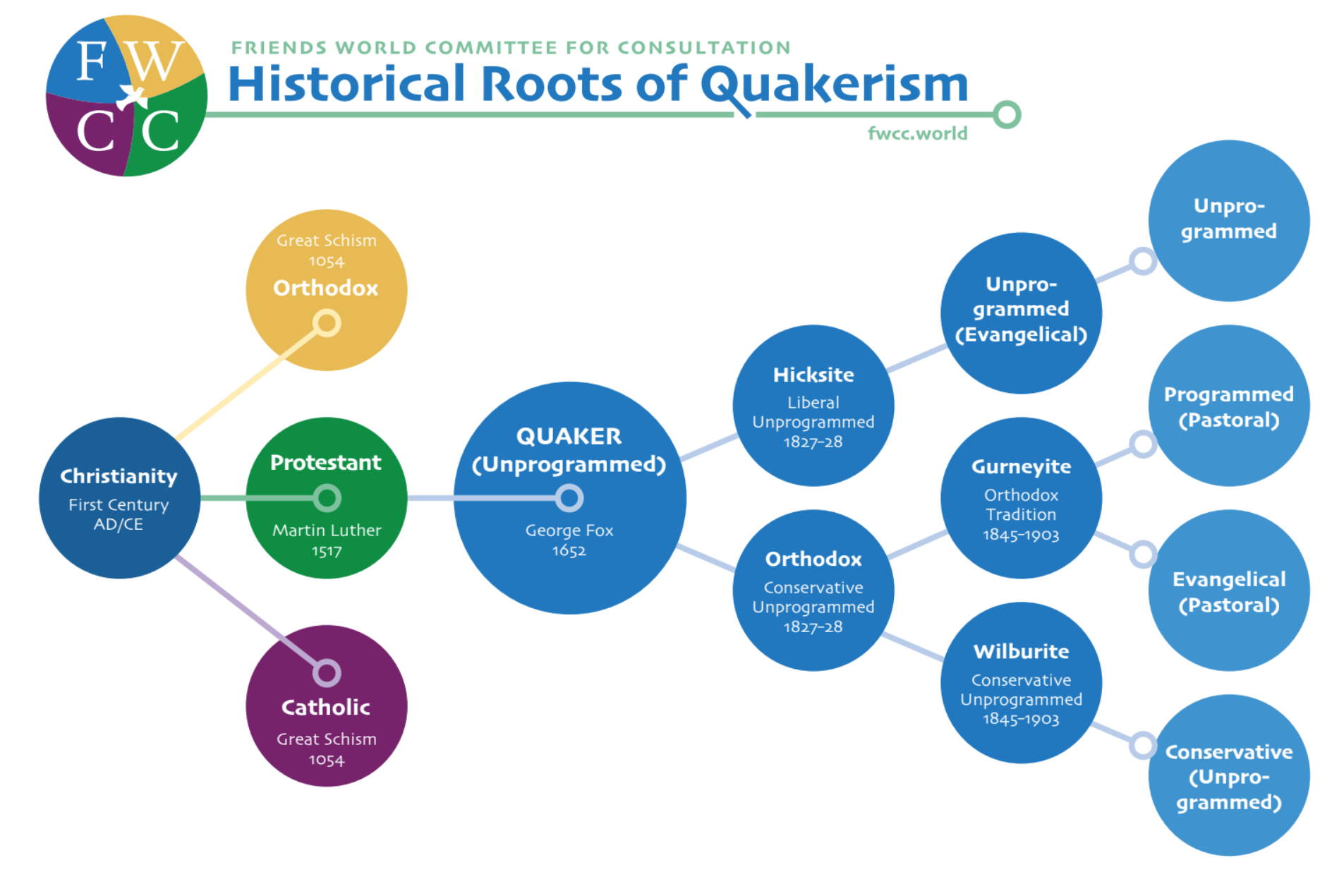 Quaker Tradition & Practice FWCC