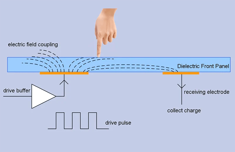 Capacitive vs Resistive touch TFT/OLED/LCD/Touch Display Manufacturer/Wholesale/Supplier
