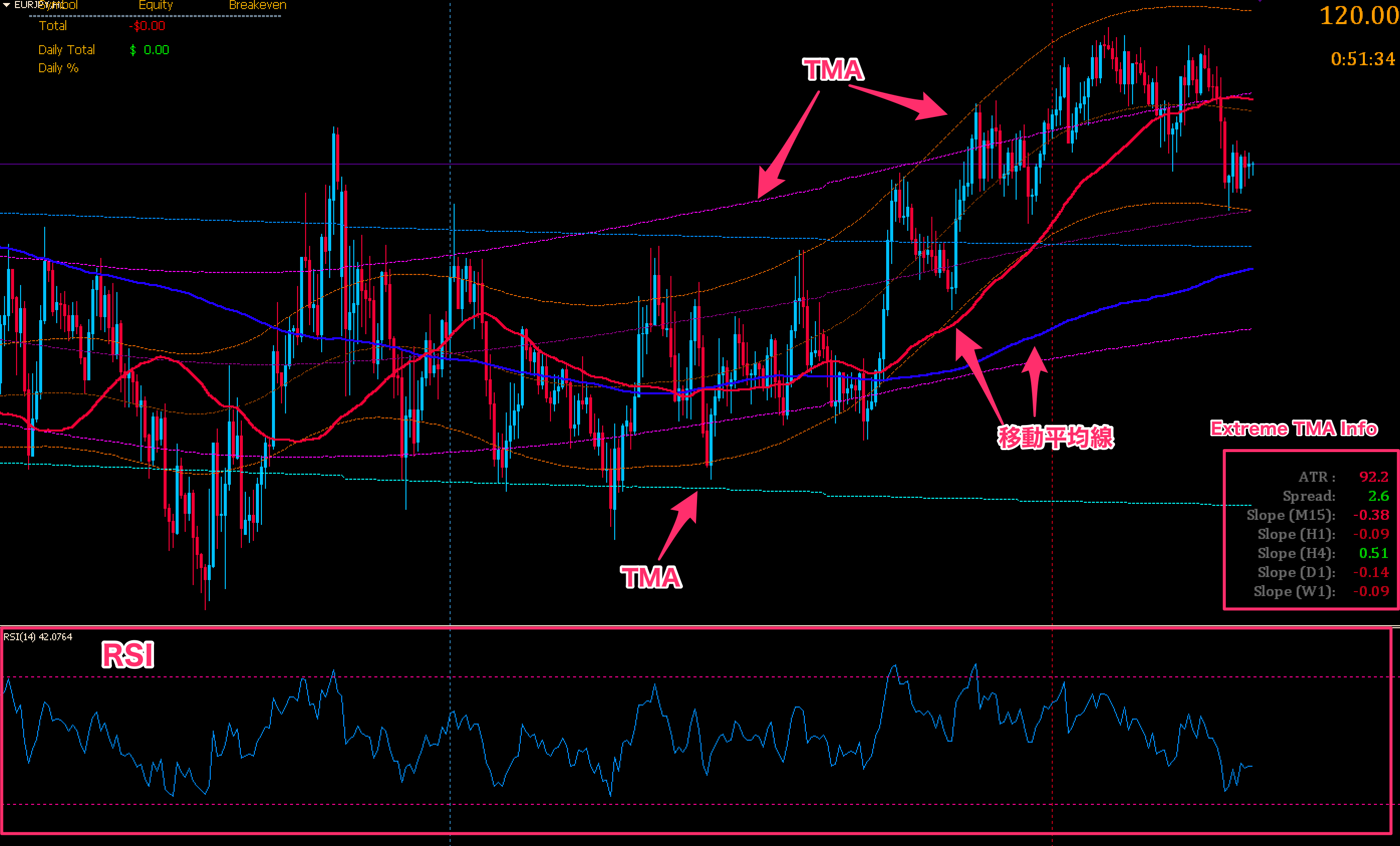 【FX手法】ForexFactoryで有名なTMA（三角移動平均線）使ったシステム『Extreme TMA