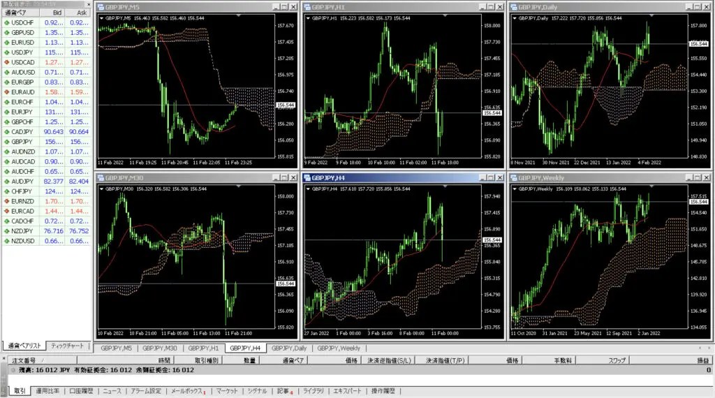 FX相場分析編！来週のポンド円はどう動く？
