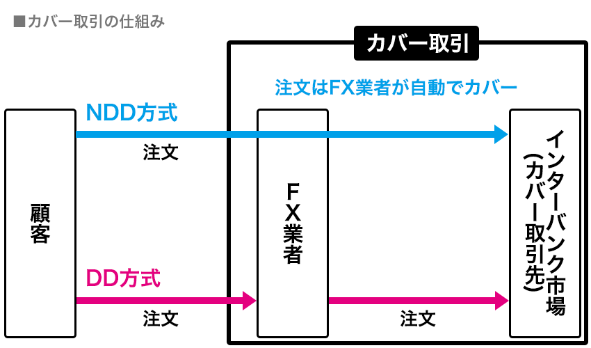 国内MT4業者のスプレッド・チャート・機能を徹底比較！│FXクイックナビ