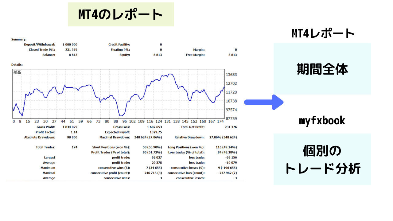 Myfxbookの使い方と見方。私の1ヶ月の裁量トレードをMyfxbookで検証してみました FX戦記