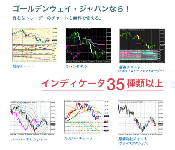 MT4(メタトレーダー4)とは？おすすめの国内FX会社はどこ？ガッツリFX