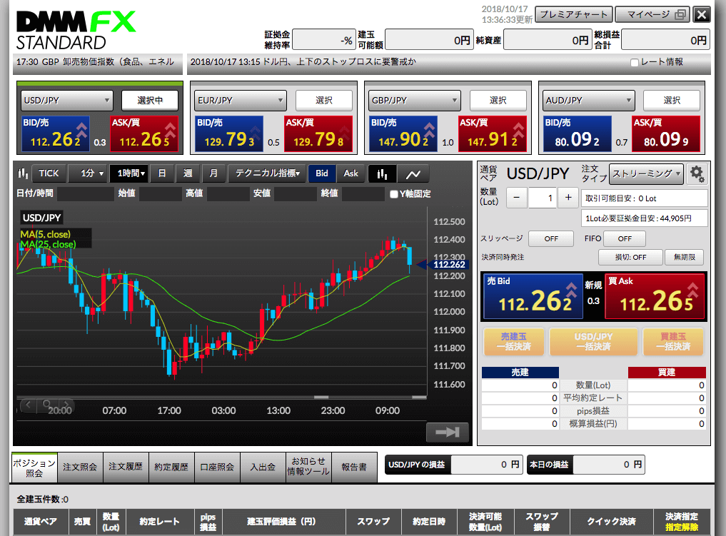 DMM FXって実際どうなの？評判は？初心者が把握すべきデメリット2つ