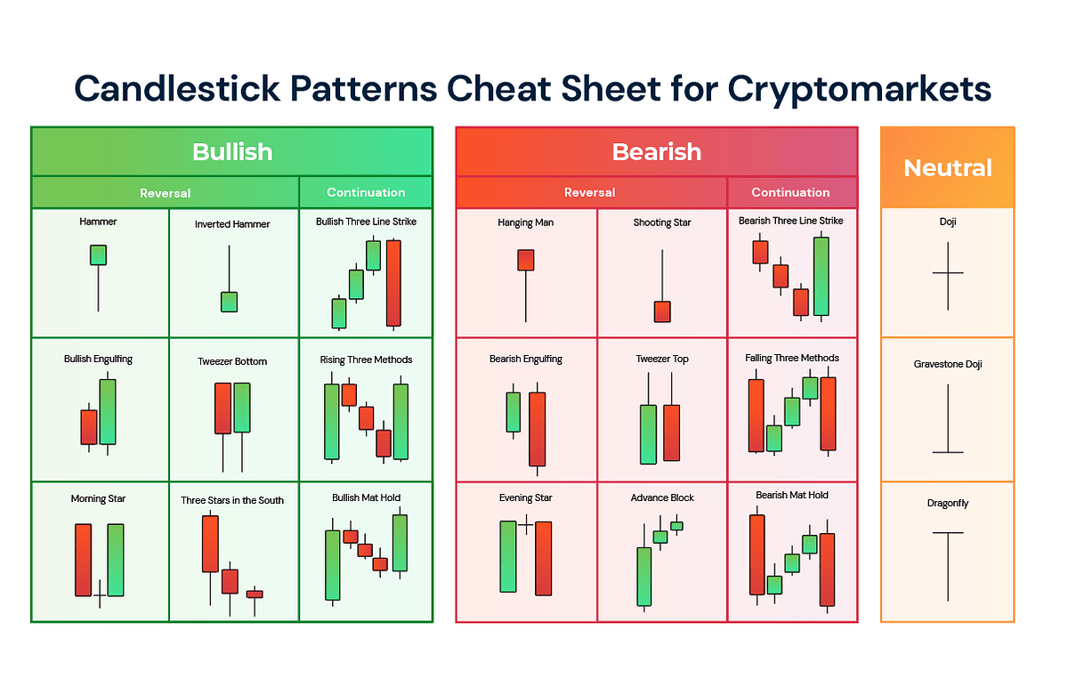 Mastering Candlestick Patterns Insights for Traders Fx4U