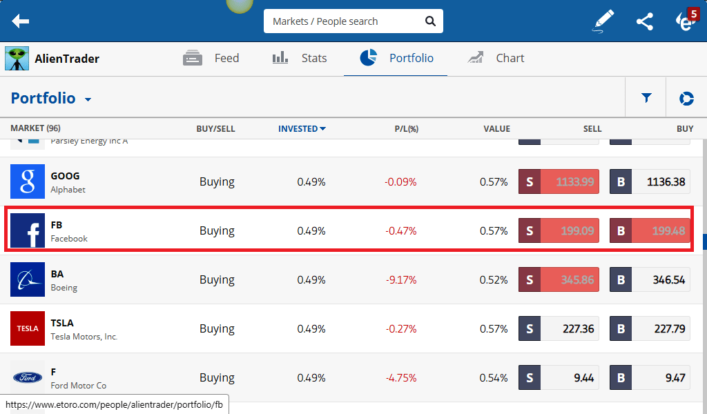 The Guide How to Buy and Sell Facebook Stock (FB)