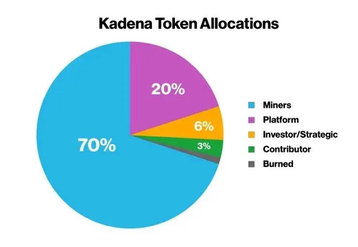 Kadena A Scalable Layer 1 PoW Blockchain (Crypto Mining)
