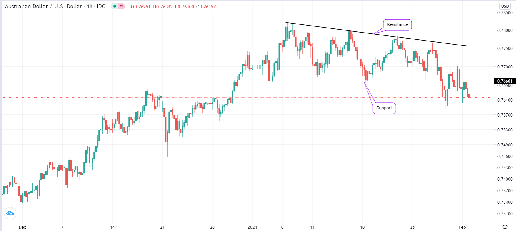 How to Day Trade a RangeBound Market • FX EA Review