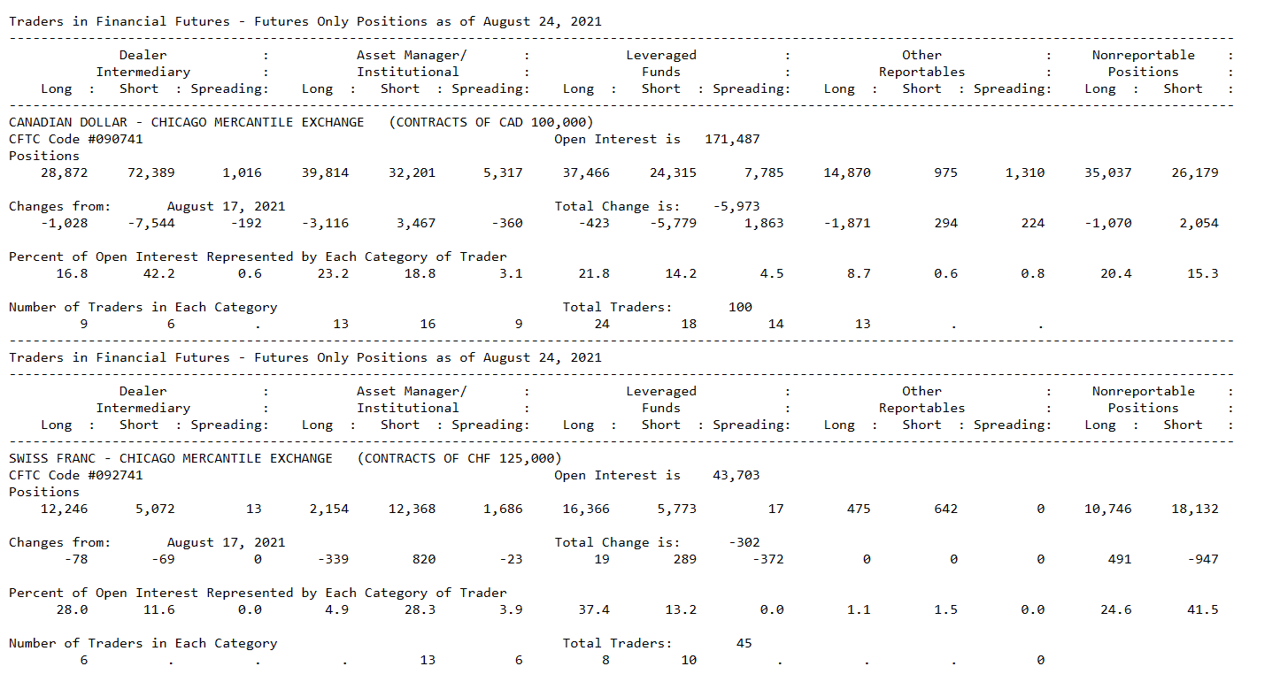 How to Use the COT Report in Forex Trading • FX EA Review