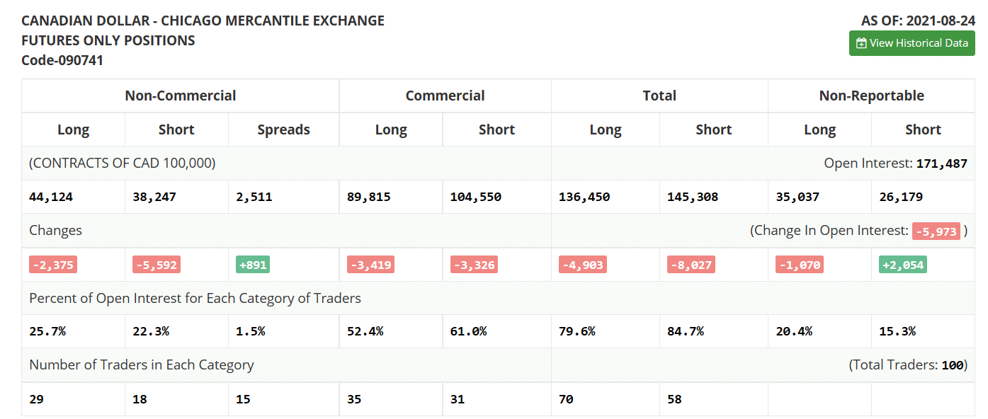 How to Use the COT Report in Forex Trading • FX EA Review