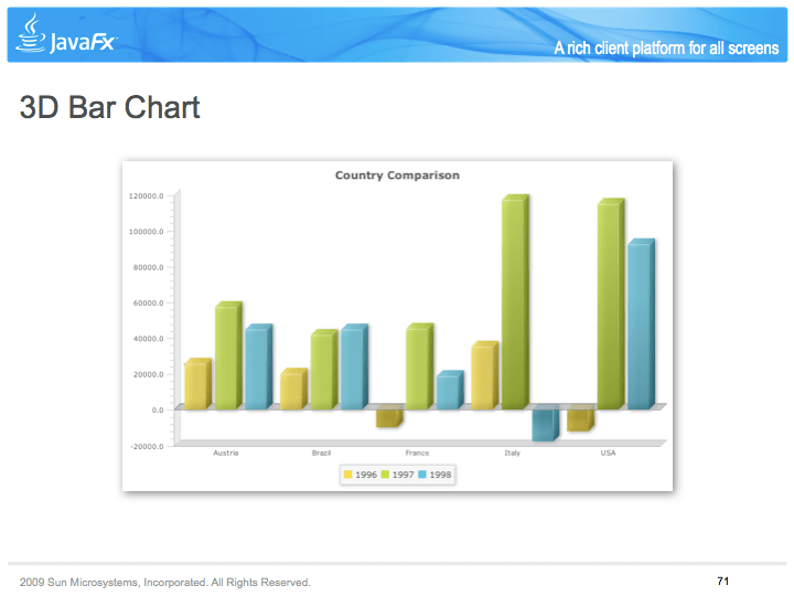 javafx_intro.071001 JavaFX News, Demos and Insight // FX Experience