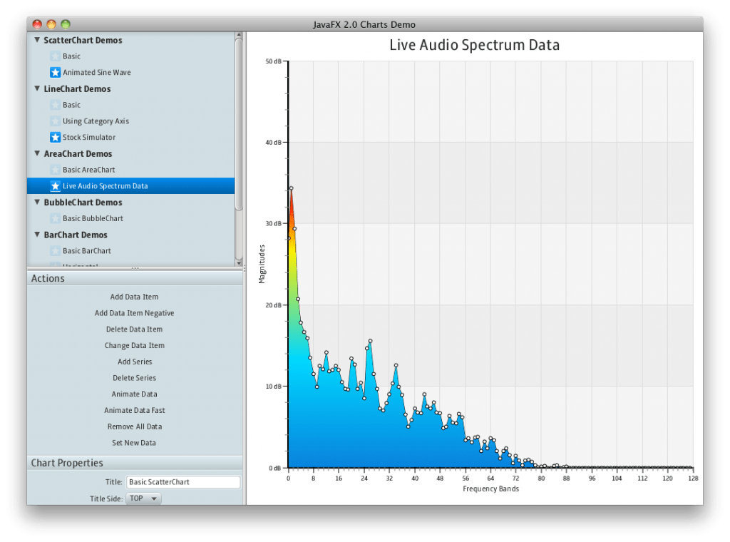Javafx Charts Generating Charts In Javafx Images