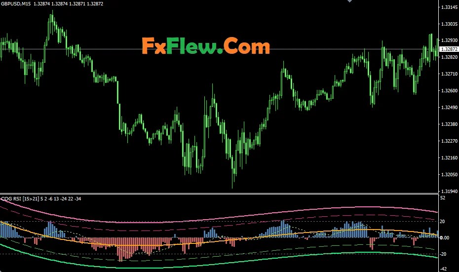 Not sure what to do? Free Forex COG RSI Histogram Indicator Mt4 | Forex ...