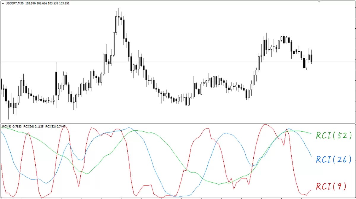 9+ Fx Rci 使い方 Article