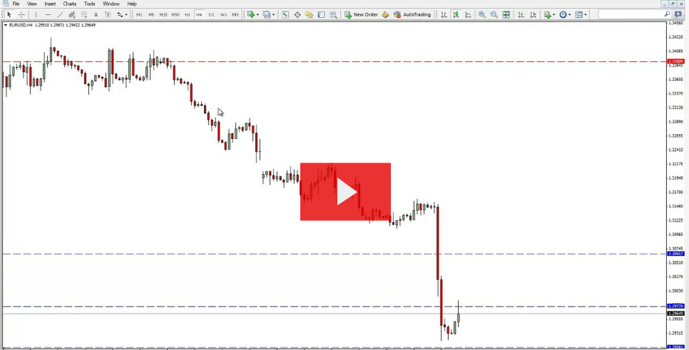 NonFarm Payroll Webinar (Free)Confessions Of A Naked Trader