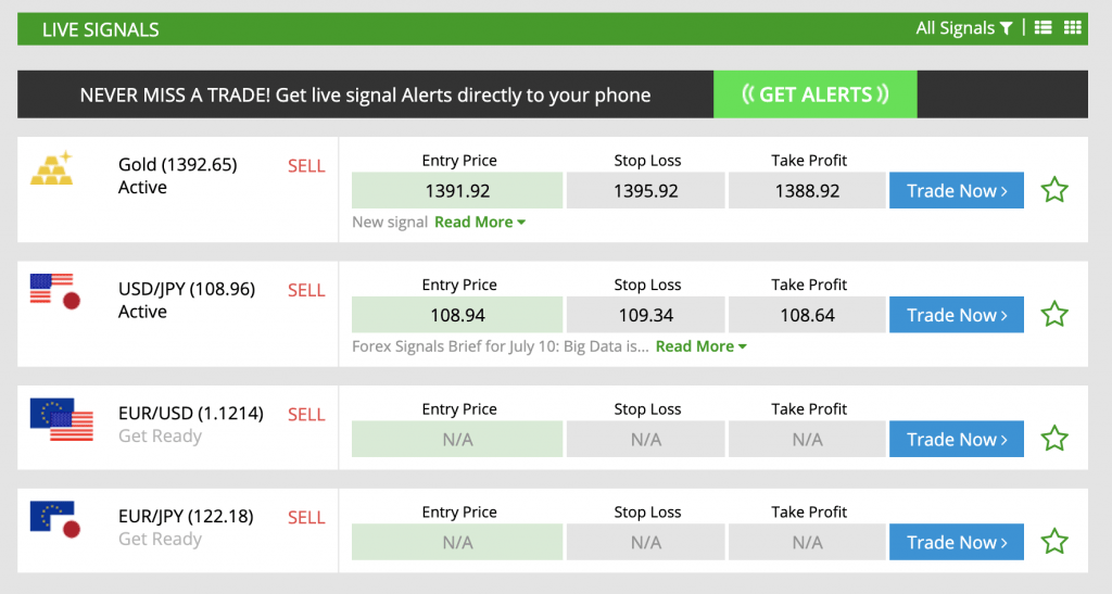 How To Calculate Pip For Gold Trading Digital Currency Trading Strategies