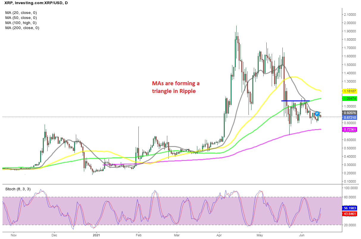 Xrp Price Prediction 2021 Chart Ripple Xrp Price