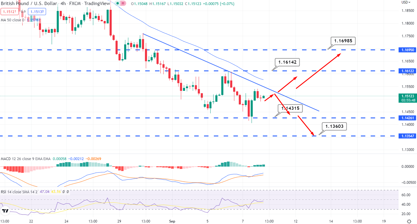 GBP/USD Slips to Lowest Level Since 1985 Here’s Why Forex News by
