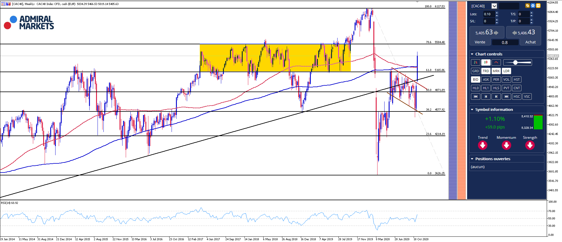 Bourse CAC 40 Comment Investir avec Cours en direct en