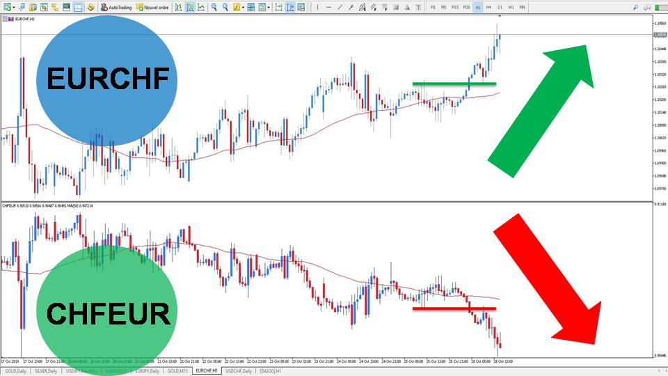 EURO/FRANC SUISSE Comment Trader l’EUR CHF ? (Tout Savoir) Admirals
